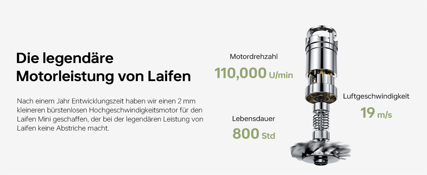 Компактний фен для волосся Laifen Mini, 110 000 об/хв, іонізація, режим для дітей, колір Matcha Green