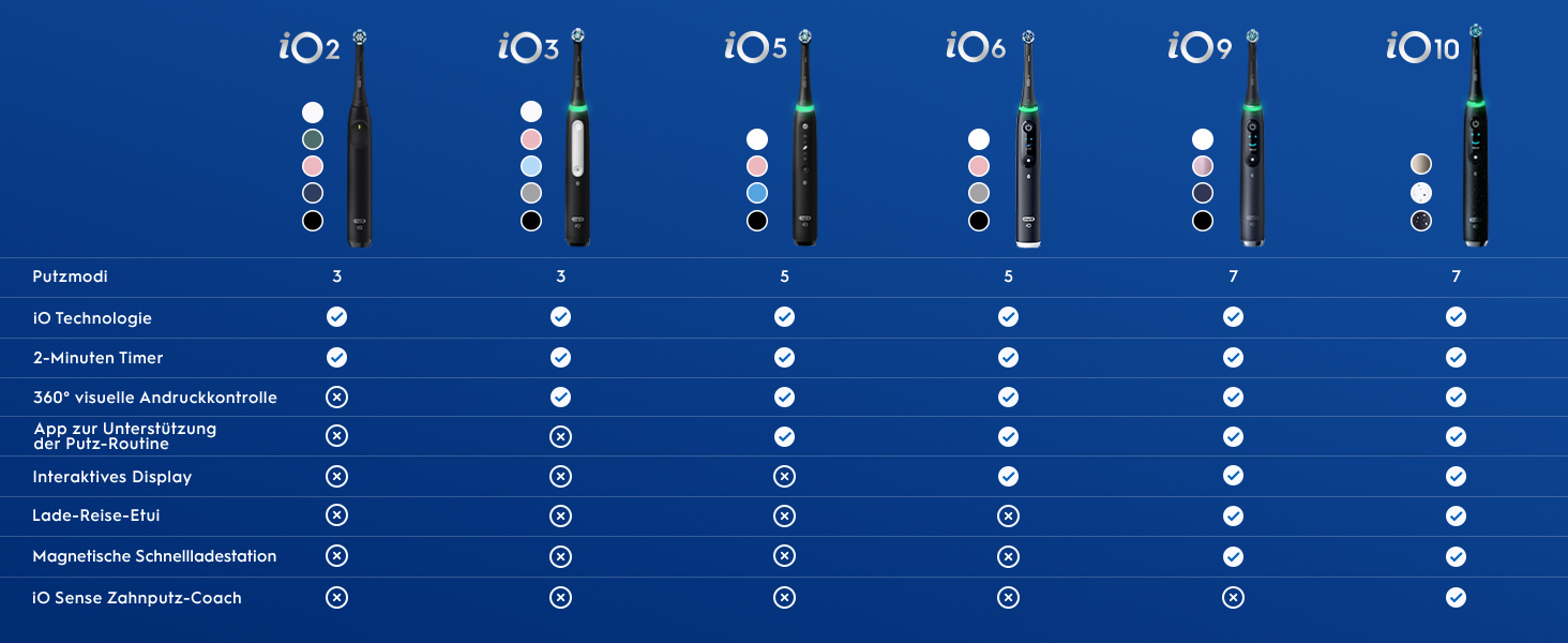Електрична зубна щітка Oral-B iO Series 5 Matt Black: 5 режимів чищення, насадка та дорожній футляр, чорна