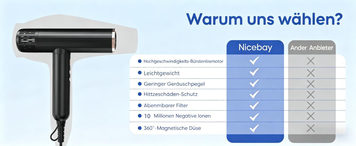 Професійний іонний фен для волосся NICEBAY 1900W з дифузором, високошвидкісний BLDC двигун 110000 об/хв, 4 температурних та 3 повітряних режими, легкий та тихий, чорно-золотий