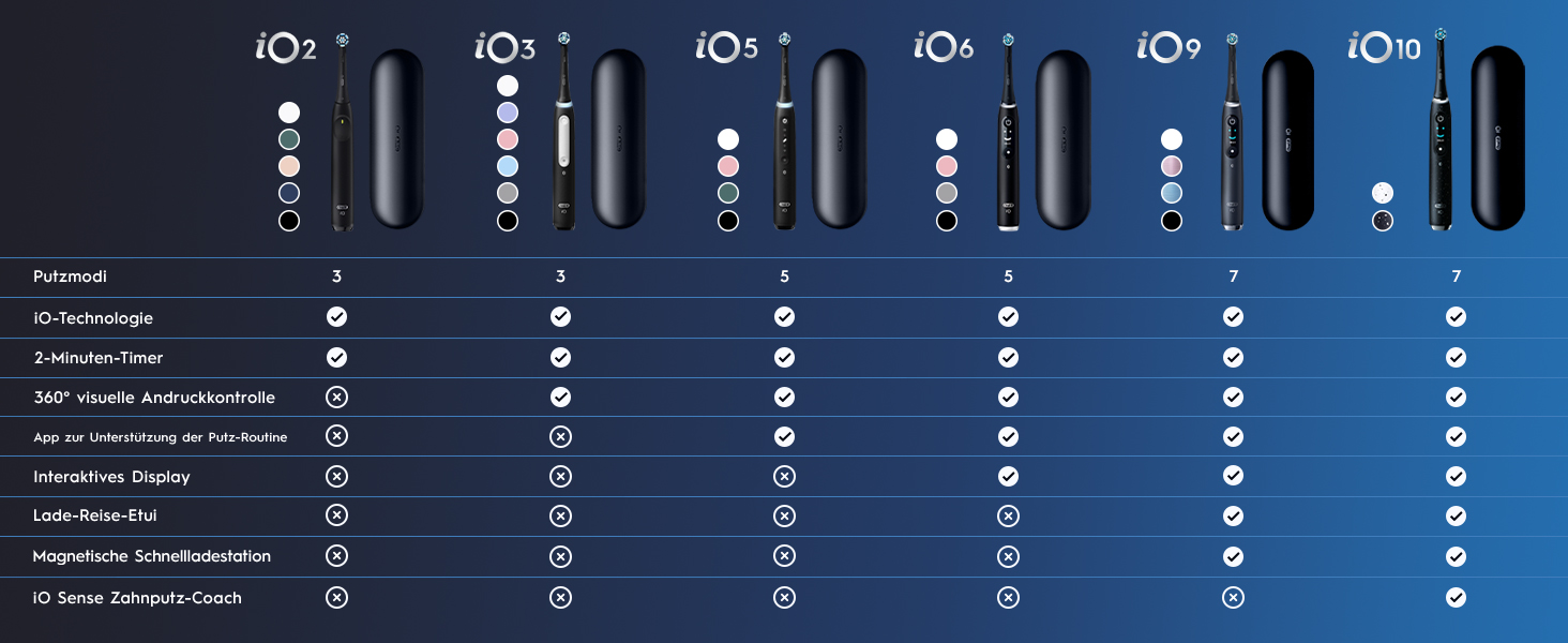 Електрична зубна щітка Oral-B iO Series 6 (Black Lava/Pink Sand), 5 режимів чищення, набір з 3 насадок та дорожнім футляром