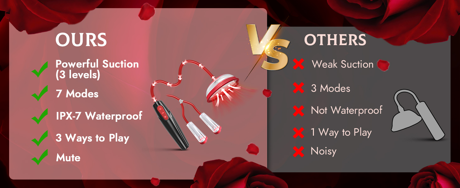 Електрична вагінальна пампуха з 3 рівнями потужності та 7 режимами – BDSM іграшка для жінок та пар