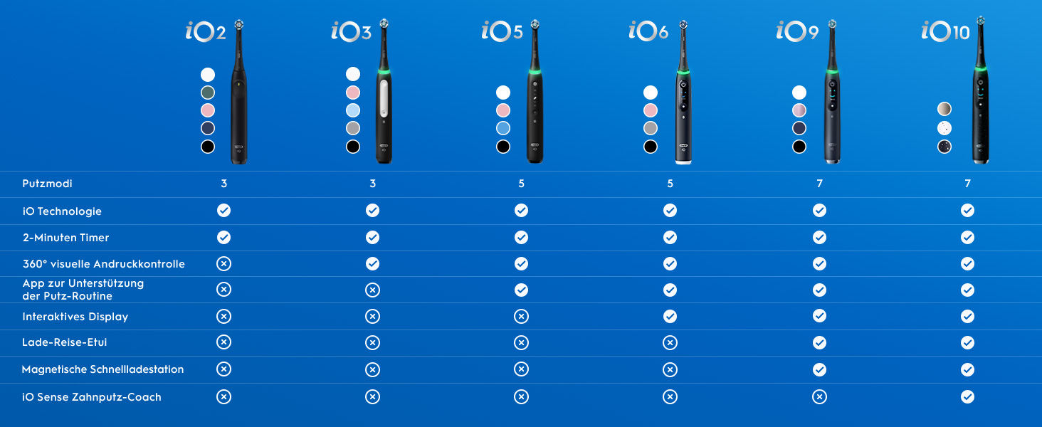 Електрична зубна щітка Oral-B iO Series 2 Night Black: 3 режими чищення, насадка та дорожній футляр