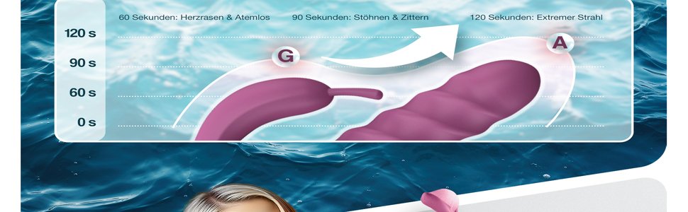 Вібратор для жінок: вібратор клітора, анальний вібратор, 360° ротація, A, C та G-точки