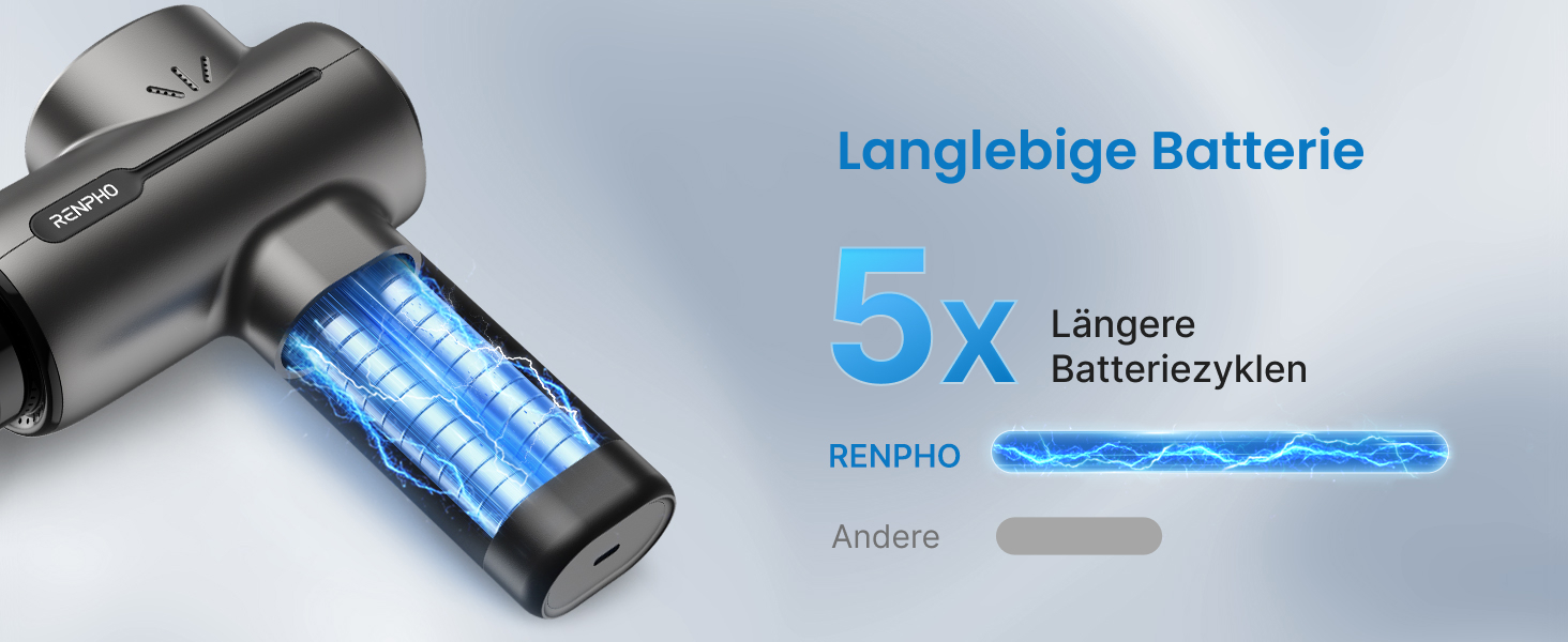 Перкусійний масажер RENPHO Massage Gun Active BK, електричний пістолет для масажу м'язів, 3200 об/хв, акумулятор 2500mAh, USB-C, чорний