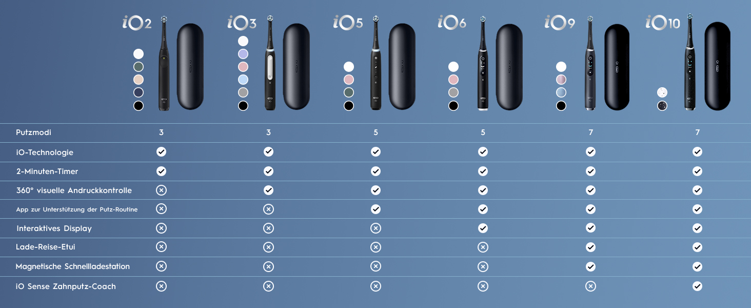 Електрична зубна щітка Oral-B Vitality Pro, чорна, 3 режими чищення, 1 насадка в комплекті