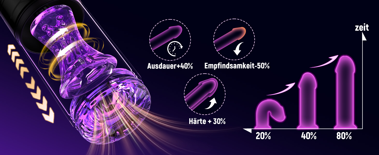 Електричний мастурбатор для чоловіків з 9 режимами, ротацією та вакуумом, з тримачем для телефону та імітацією ротової порожнини