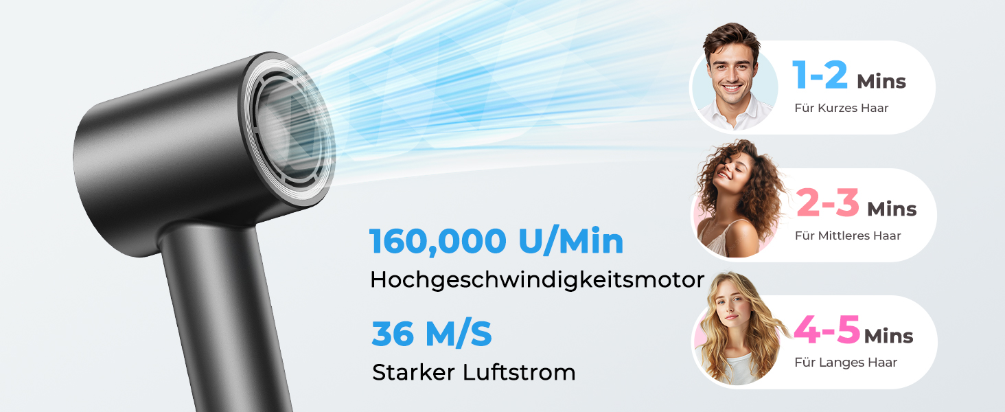 Високошвидкісний іонний фен для волосся 160 000 об/хв, антифриз-ефект, NTC контроль температури, низький рівень шуму, з магнітним дифузором та концентратором