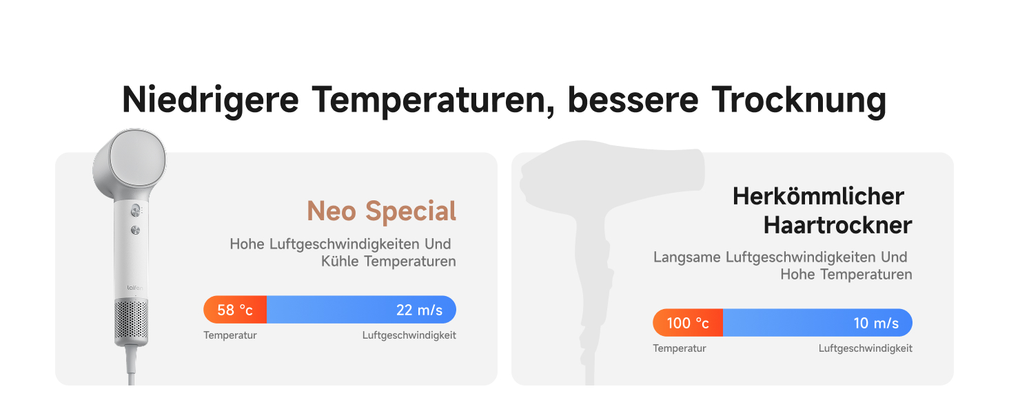 Фен для волосся Laifen Neo Special з інфузією олії, режим догляду 58°C, мотор 110 000 об/хв, іонізація 200M, колір Шампань