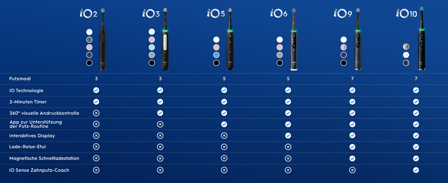 Електрична зубна щітка Oral-B iO Series 6 Black Lava: 5 режимів очищення, 3 насадки та дорожній футляр