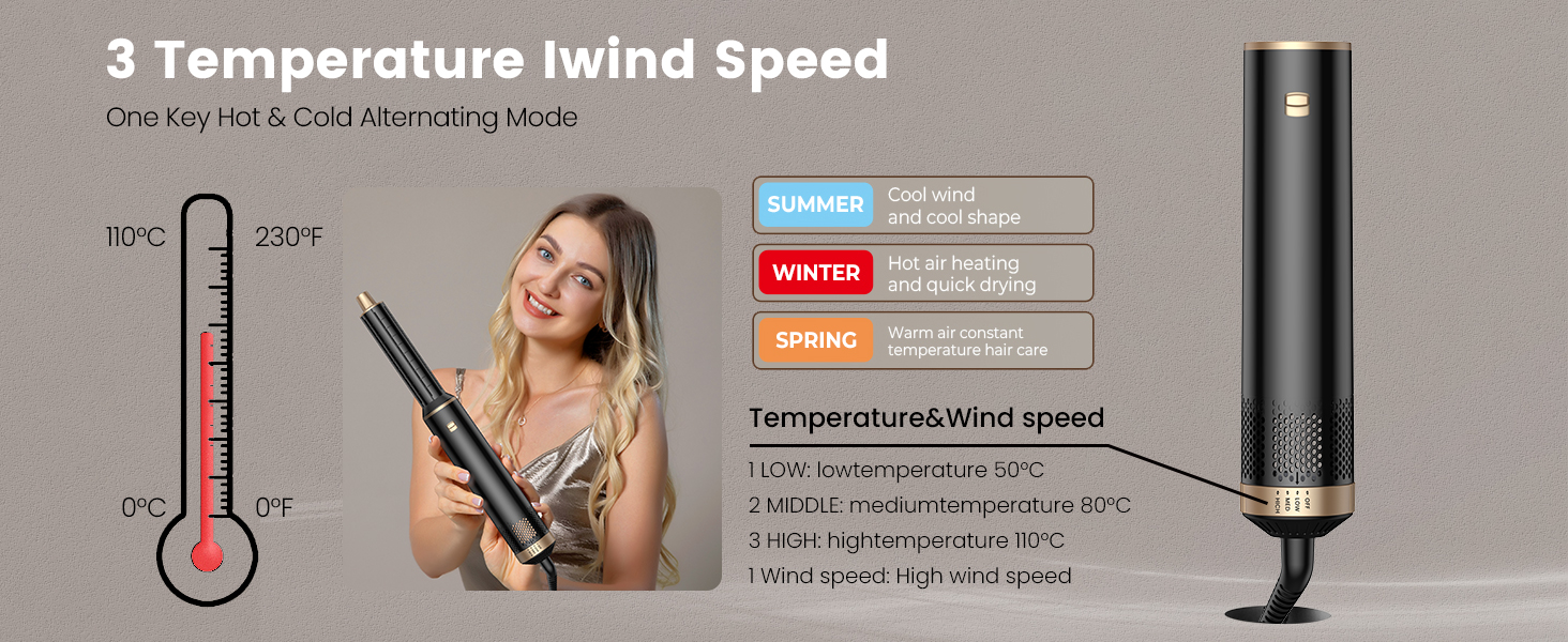 Мультистайлер для волосся 5 в 1 Haarstyler 1000W: фен-щітка, гофре, вирівнювач та насадки для завивки, білий