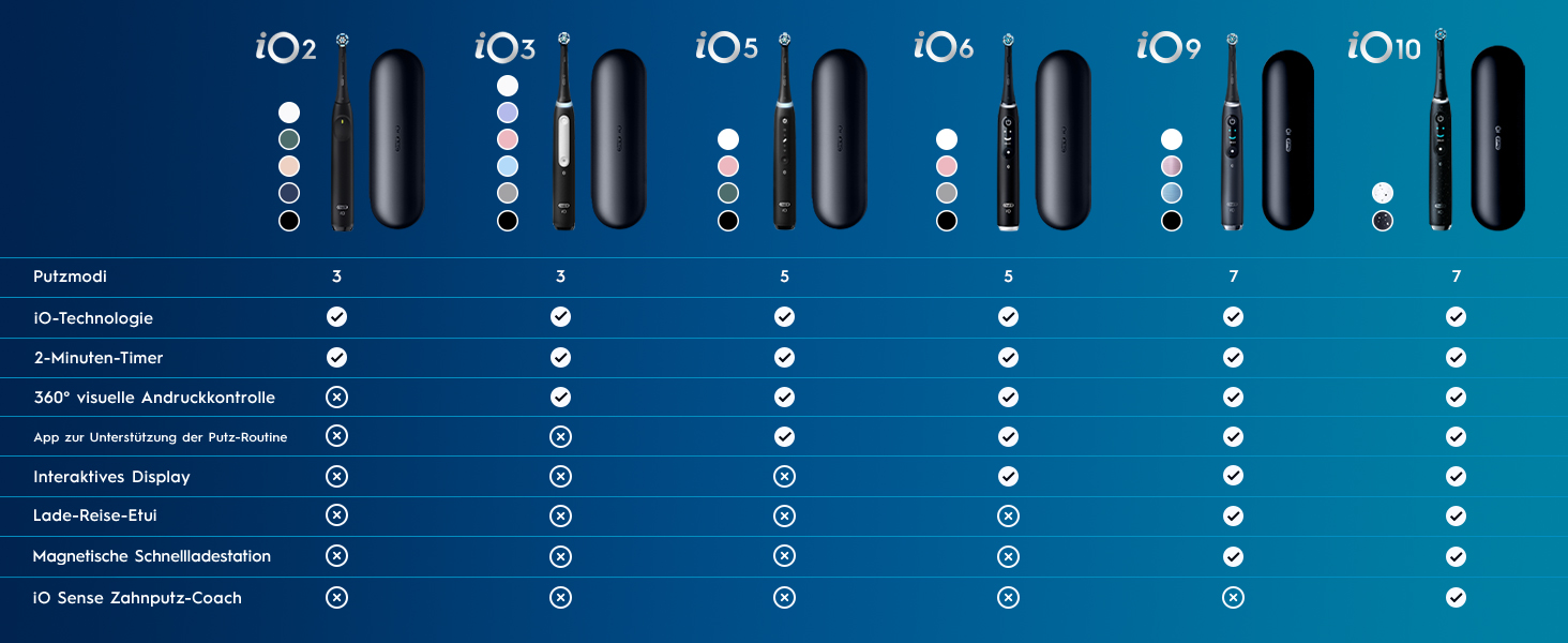 Електрична зубна щітка Oral-B iO Series 2, чорна (Night Black), 3 режими чищення, набір з 2 щіток та дорожнім футляром