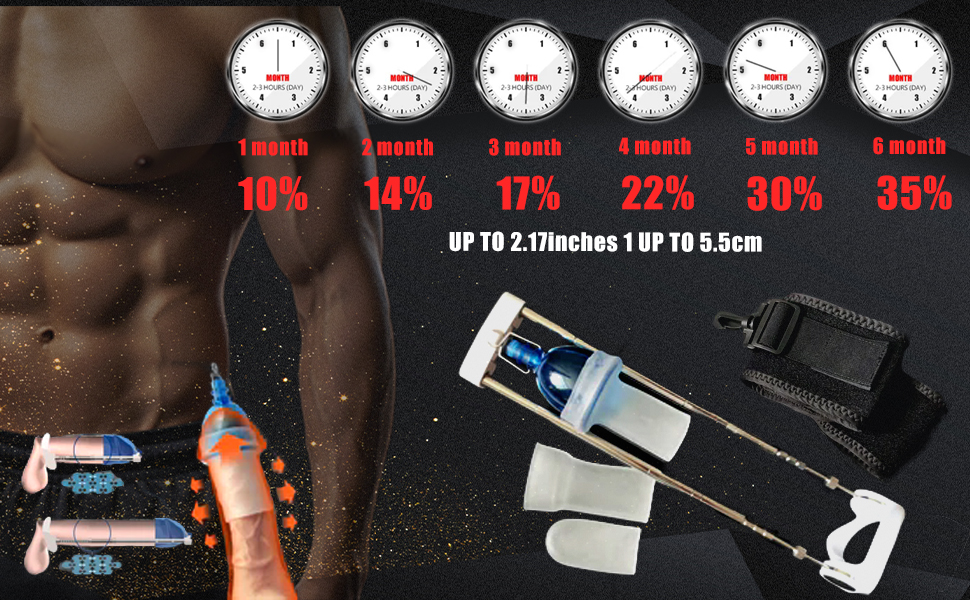 Набір для збільшення та покращення ерекції Guspiun Deluxe - вакуумний насос для чоловіків, тренажер для витривалості, сексуальні іграшки