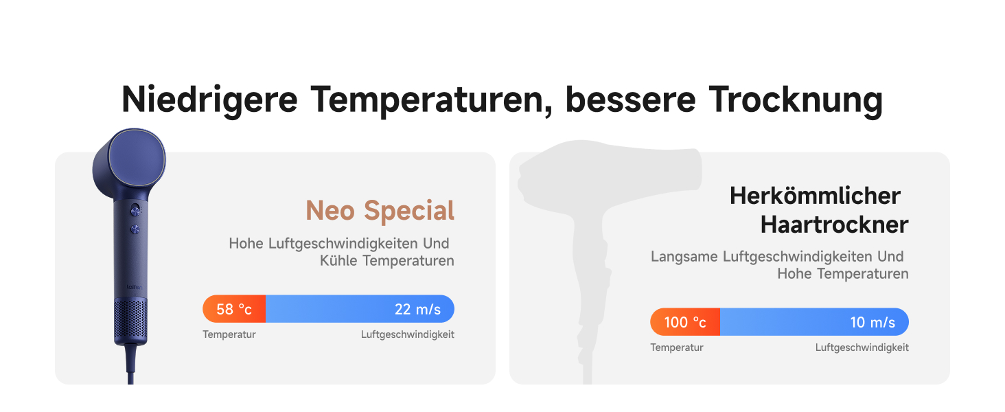 Фен для волосся Laifen Neo Special з інфузією олії, режим догляду 58°C, мотор 110 000 об/хв, іонний, колір Шампань/Платиновий синій