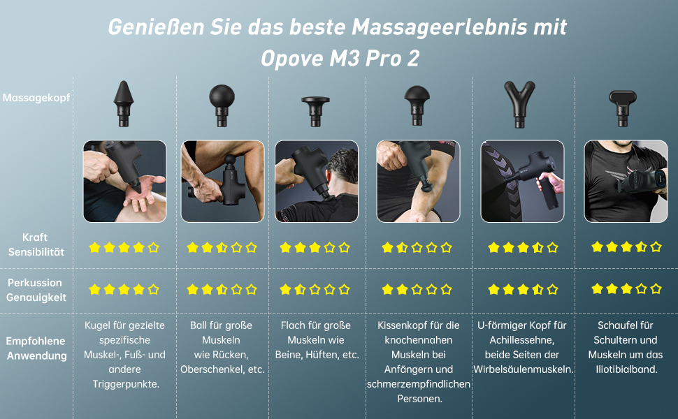 Перкусійний масажер OPOVE M3 Pro 2 Massage Gun з LED-дисплеєм, 2500 об/хв, для зняття м'язового болю, чорний