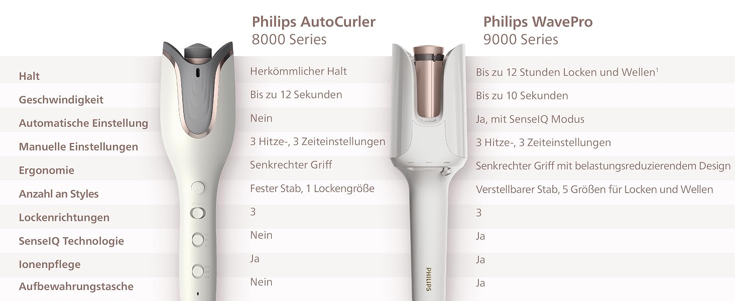 Автоматичний стайлер для завивки волосся Philips 8000 Series, 27 варіантів укладки, чорний (BHB968/10)
