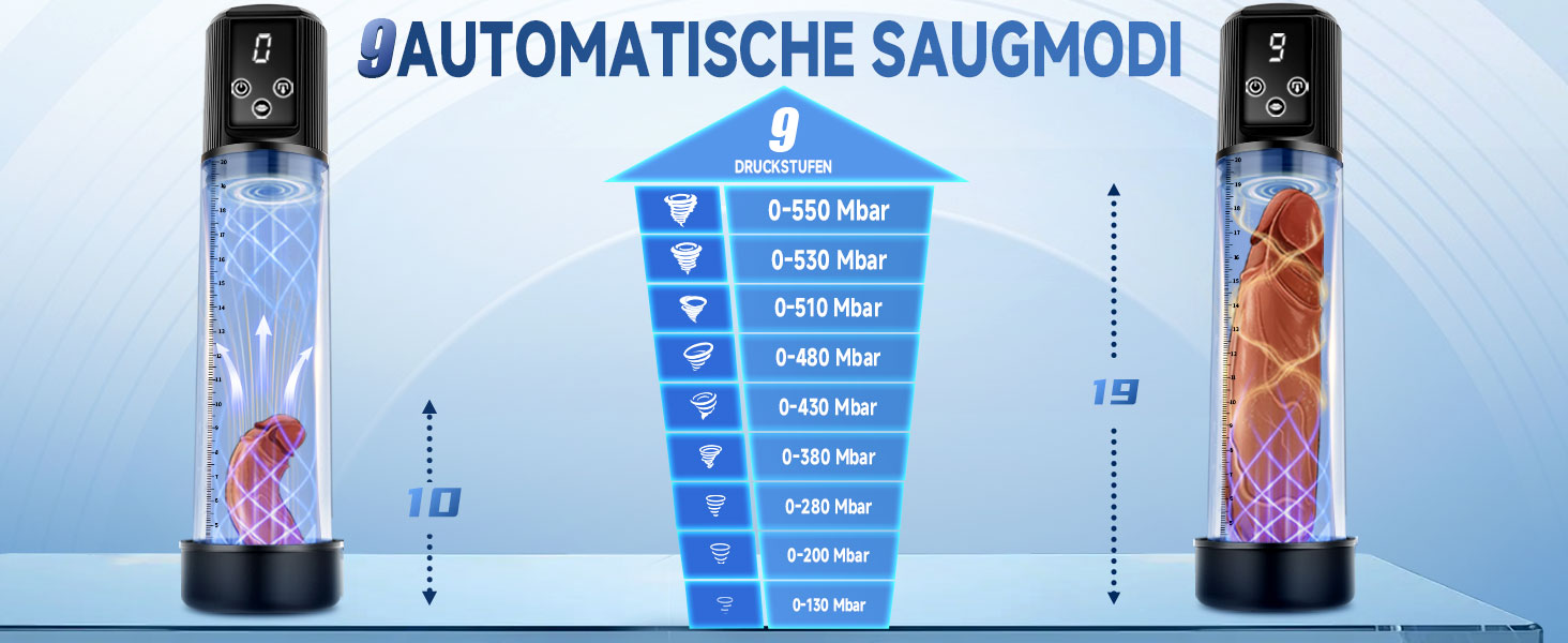 Набір секс-іграшок для пар Eisches: вібратори, стимулятори клітора, сосків та пеніса, анальний плагін, 10 режимів, прозорий