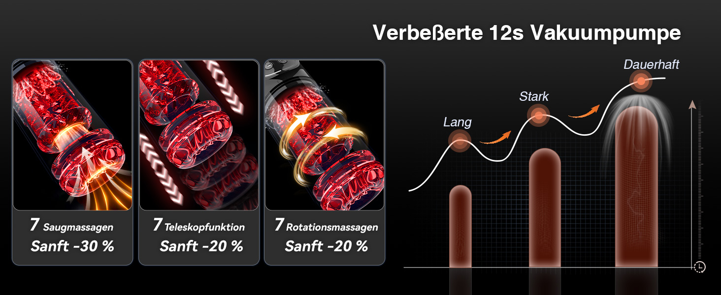 Мастурбатор чоловічий KI VIJISA з 7 режимами: вібрація, ротація, телескопічний, з силікону, для задоволення