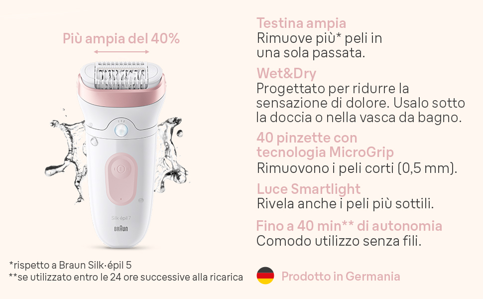Електричний епілятор для жінок Braun Silk-épil 7 (7-000), для вологого та сухого використання, з широкою робочою поверхнею, Білий/Рожевий