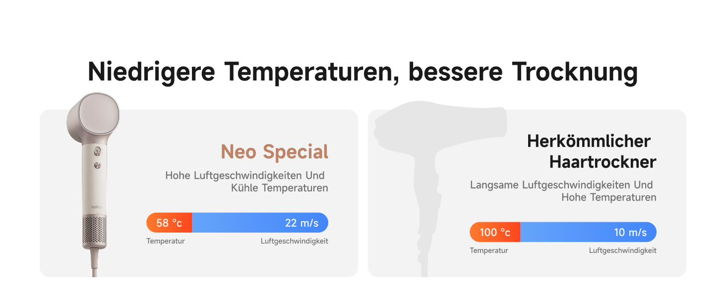 Фен для волосся Laifen Neo Special з інфузією олії, режим догляду 58°C, мотор 110 000 об/хв, іонний обдув, колір Шампань