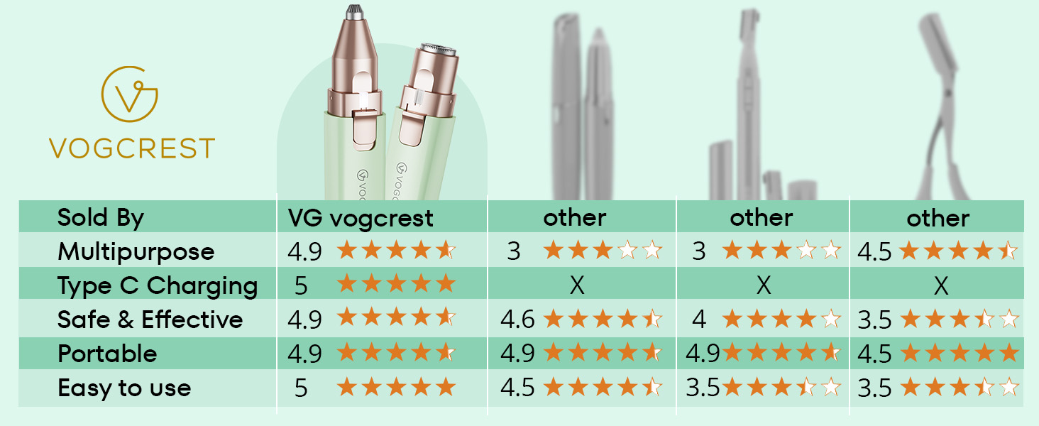 Тример для обличчя та брів VOGCREST 2-в-1 для жінок, електричний видалення волосся з LED-підсвіткою, перезарядний, колір Green