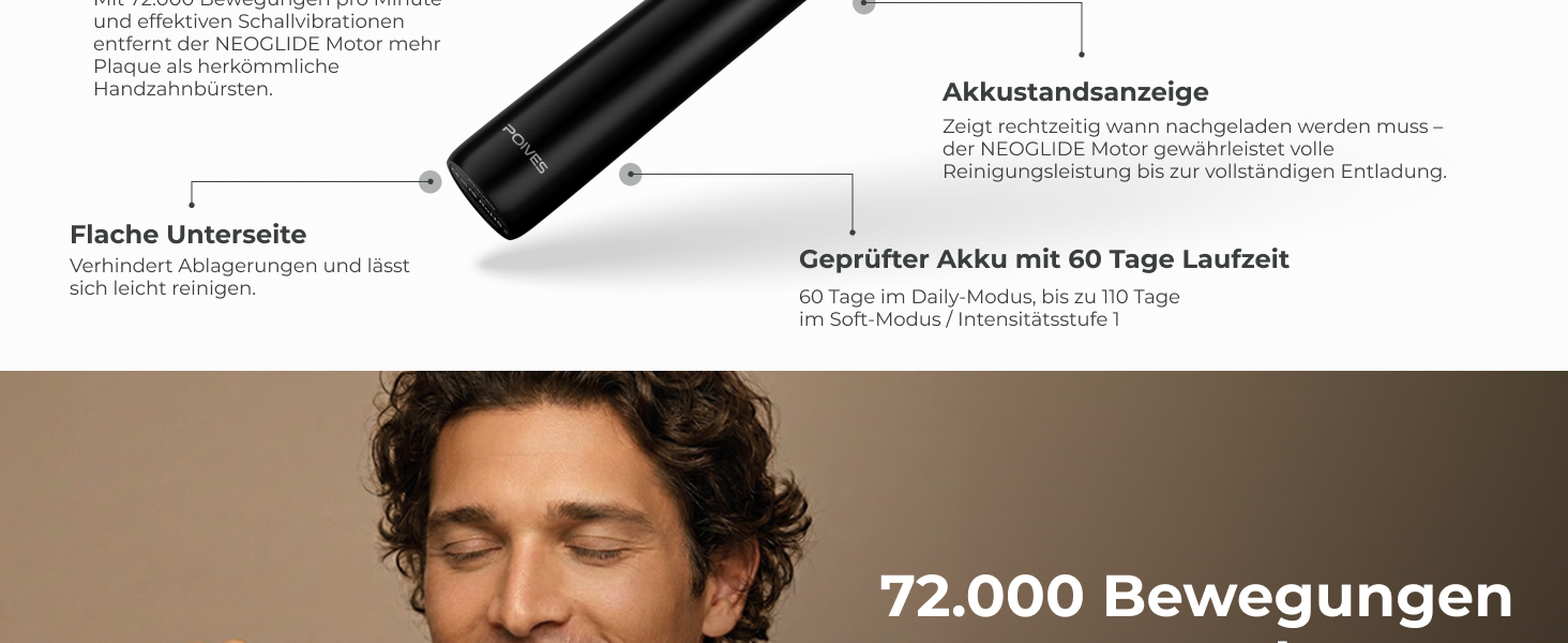 Електрична сонічна зубна щітка POIVES P1 Pro з датчиком тиску, ультразвукова, Onyx Black