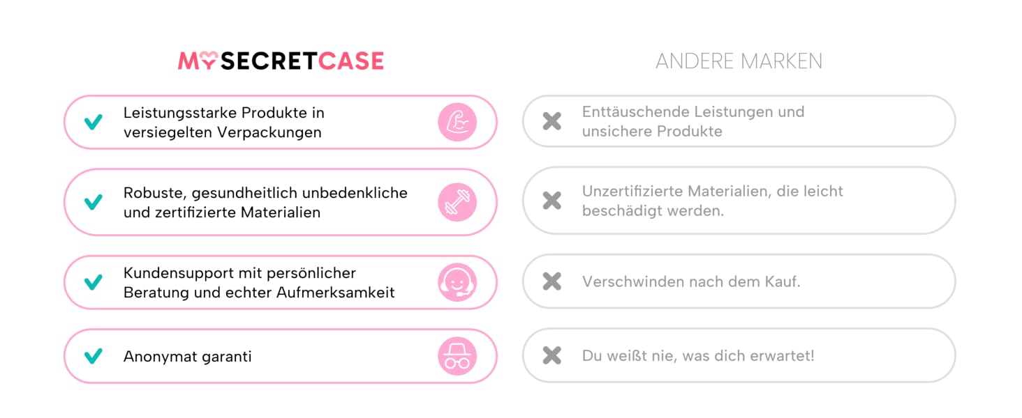 Вібратор MySecretCase з пультом дистанційного керування для жінок: стимулятор клітора та G-точки, 7 режимів вібрації та тиску, силікон, фіолетовий