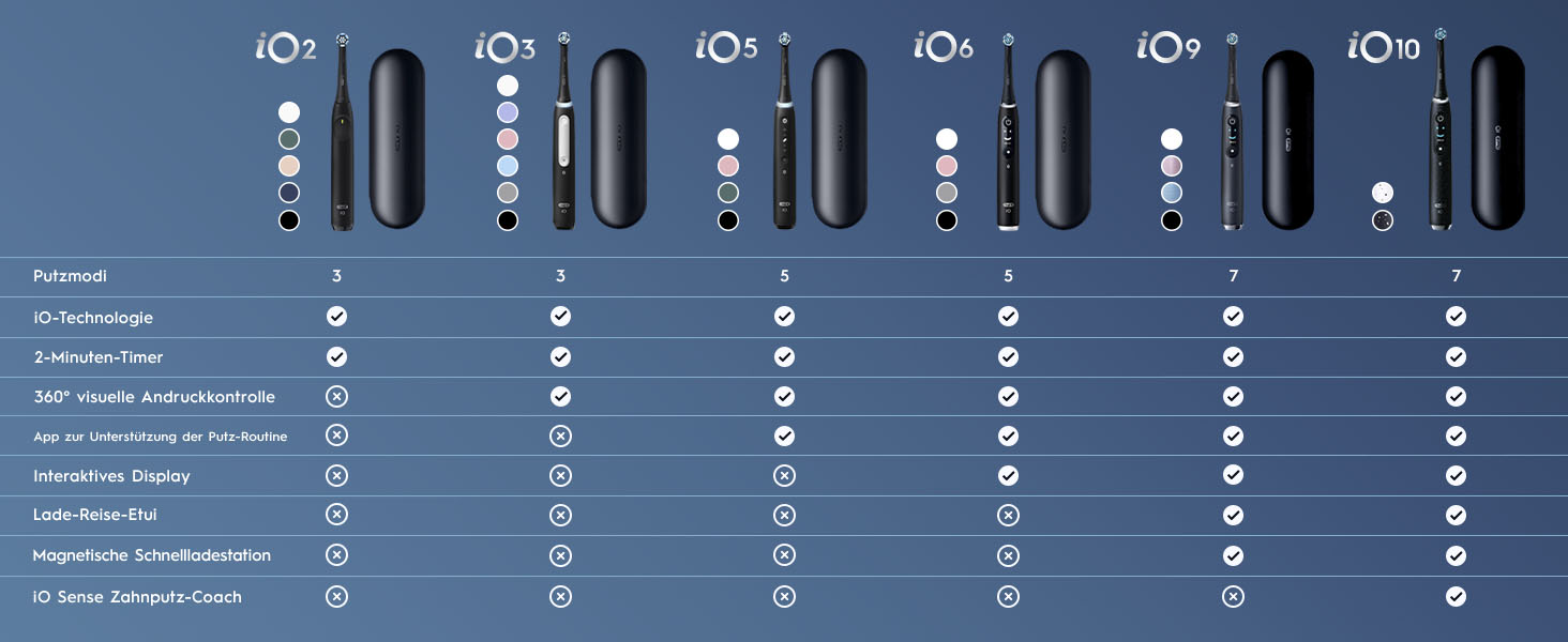 Електрична зубна щітка Oral-B Pro Series 1, набір 2 шт (Рожева та Чорна), 3 режими чищення, 2 смінні насадки