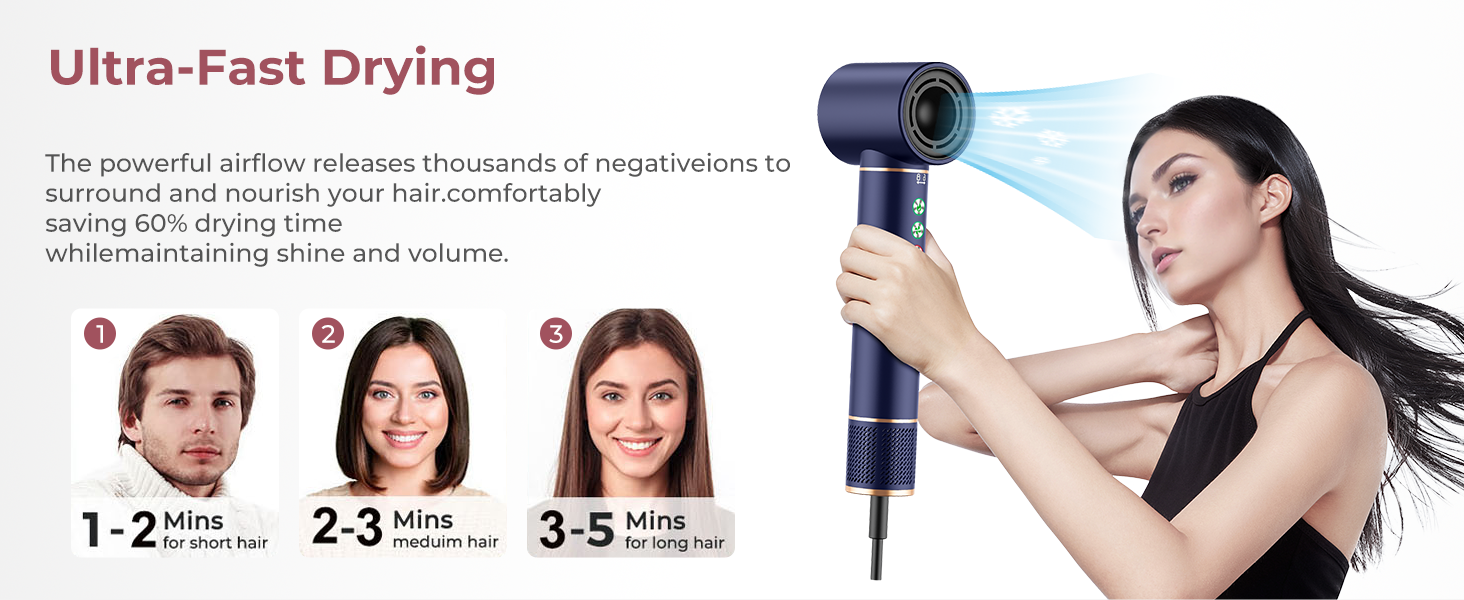 Мультистайлер для волосся 6 в 1 MogaWave Hairstyler Pro Airbrush: стайлер з феном, круглою щіткою для об'єму, вирівнювачем та насадками для завивки (Синій)