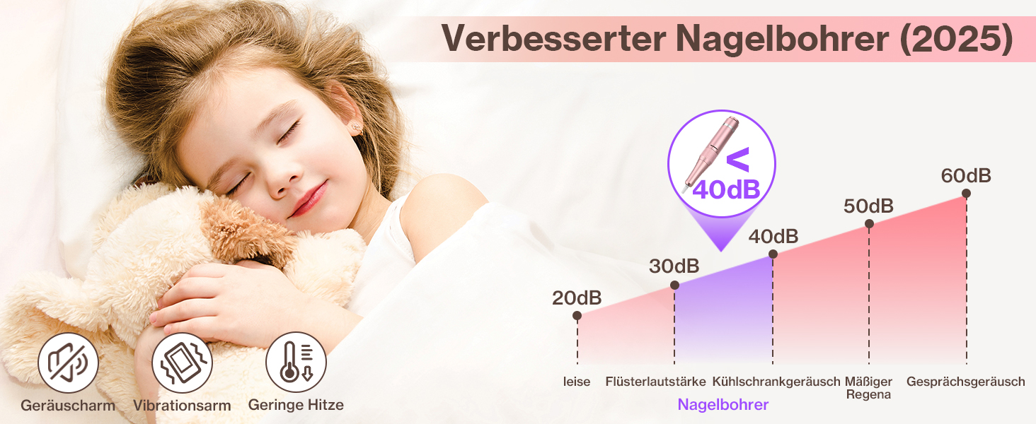 Професійний електричний апарат для манікюру та педикюру 40000 об/хв, портативний нагльфрезер з LCD-дисплеєм, підсвіткою та сенсорним керуванням, рожевий