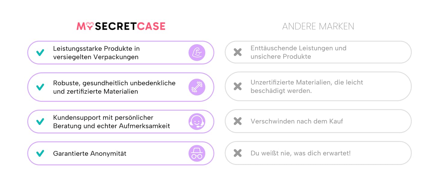 Вібратор для клітора MySecretCase з 9 режимів, USB, для жінок та пар