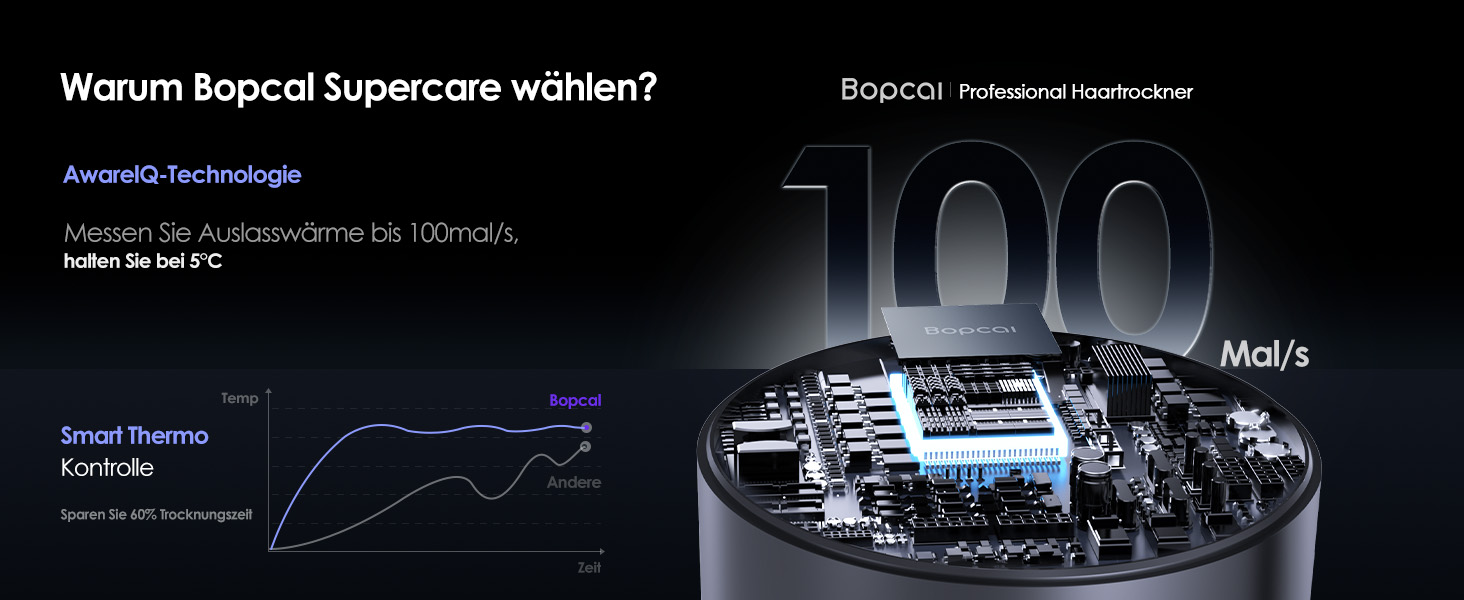 Професійний іонний фен для волосся Bopcal з дифузором, високошвидкісний (120 000 об/хв), 12 режимів роботи, світло-сірий