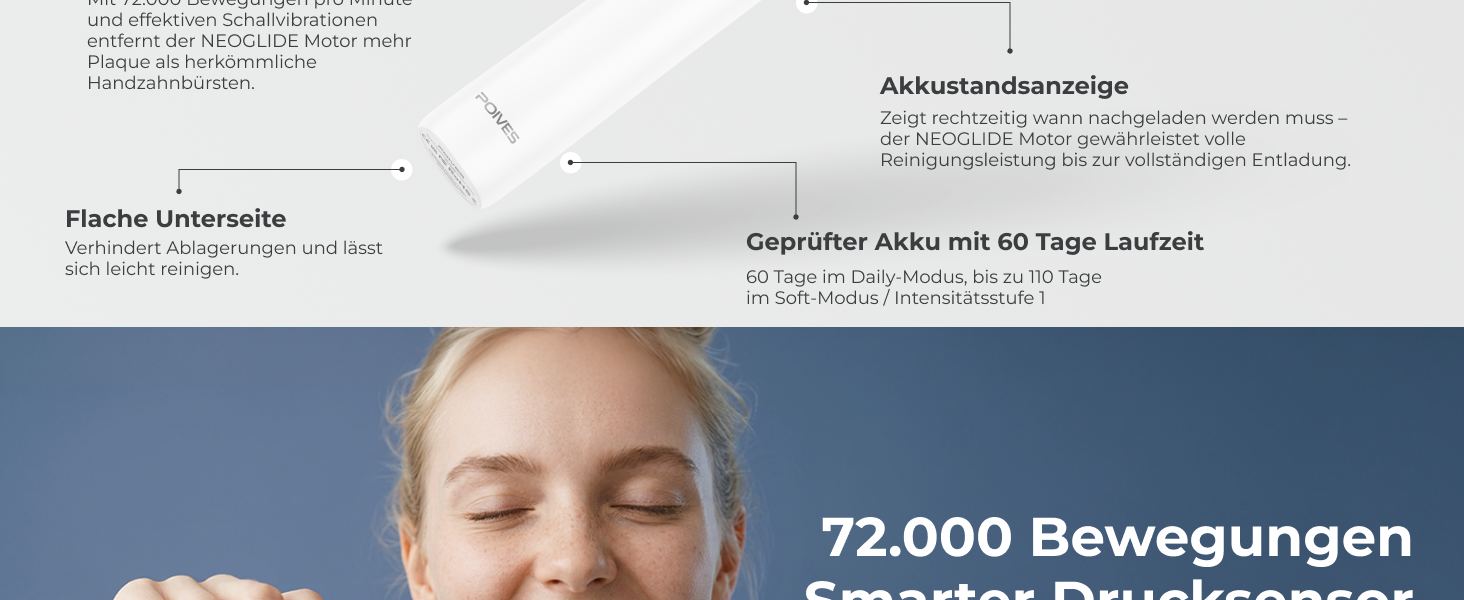 Електрична сонічна зубна щітка POIVES P1 Pro з датчиком тиску, ультразвукова, колір Silk White