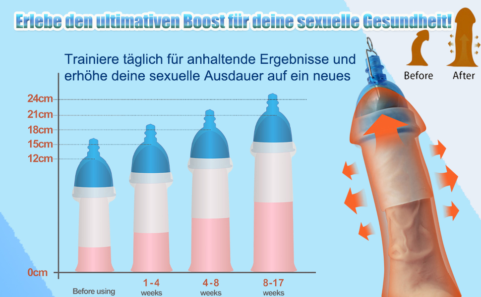 Набір для тренування пеніса Penispumpe Plus: подовження та збільшення, вакуумний насос для чоловіків