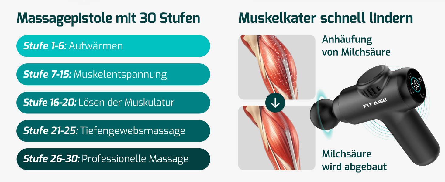 Перкусійний масажер FITAGE Massage Gun — Міні-масажна пістолет з 30 рівнями швидкості, 8 насадками для глибокого масажу м'язів спини, плечей та всього тіла, чорний