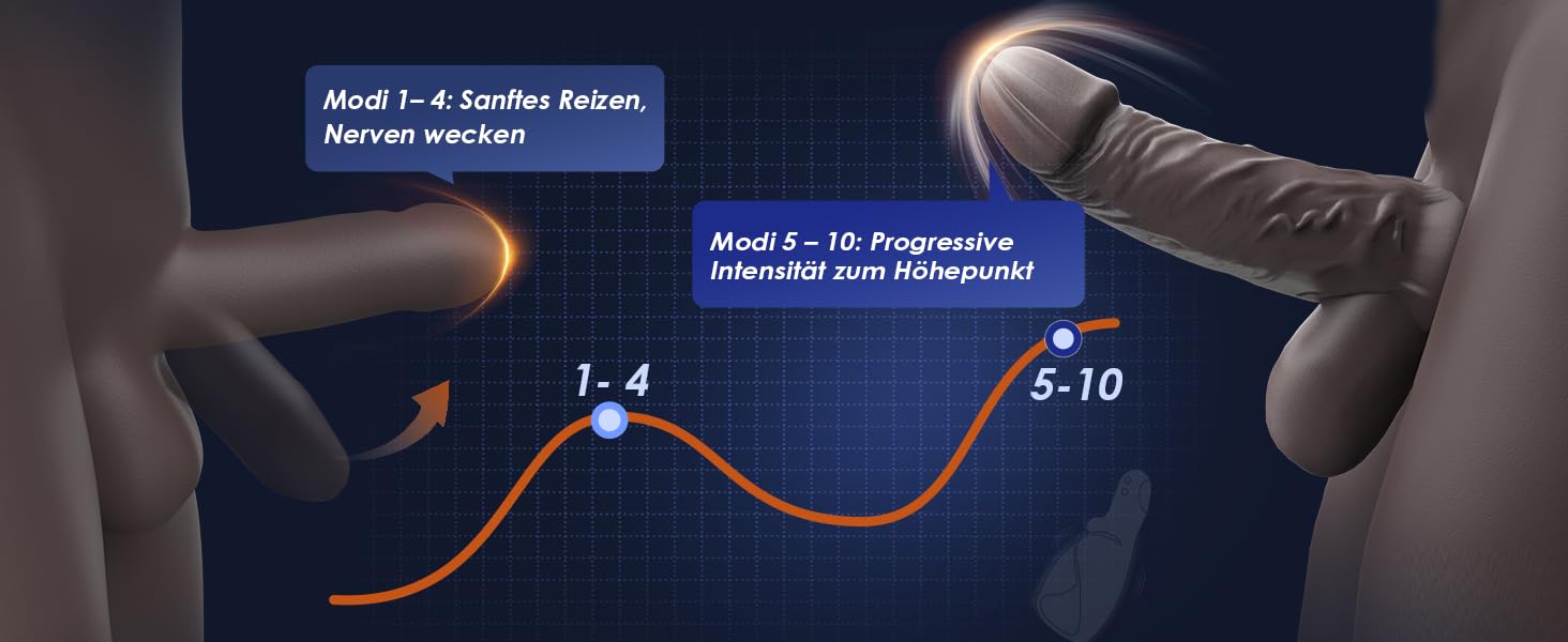 Мастурбатор для чоловіків з 10 режимами вібрації та пульсації, з пульсуючою насадкою та пульсуючою кінцівкою, керування через додаток, Glanvoo