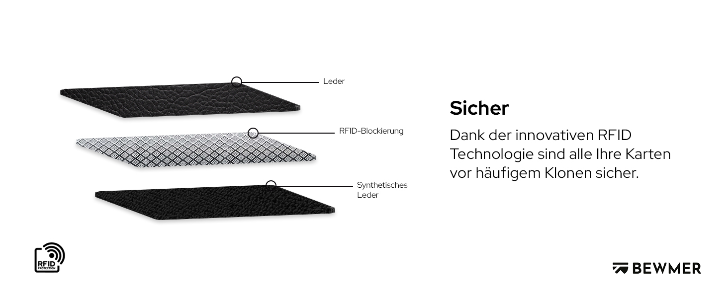 Тонкий гаманець BEWMER v2 з RFID-захистом та монетницею для чоловіків та жінок, картхолдер анти-клонінг для купюр та 9 кредитних карток, чорно-зелений