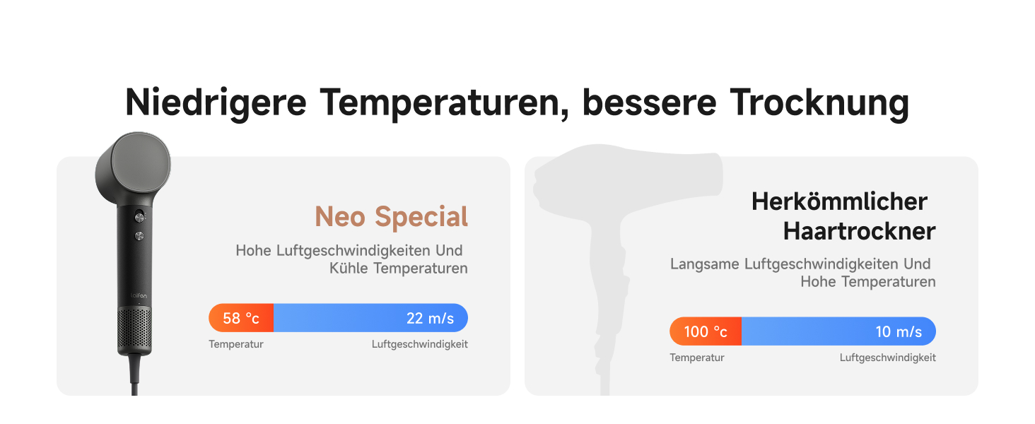 Фен для волосся Laifen Neo Special з інфузією олії, режим догляду 58°C, мотор 110 000 об/хв, іонізація 200М, колір Шампань/Онікс